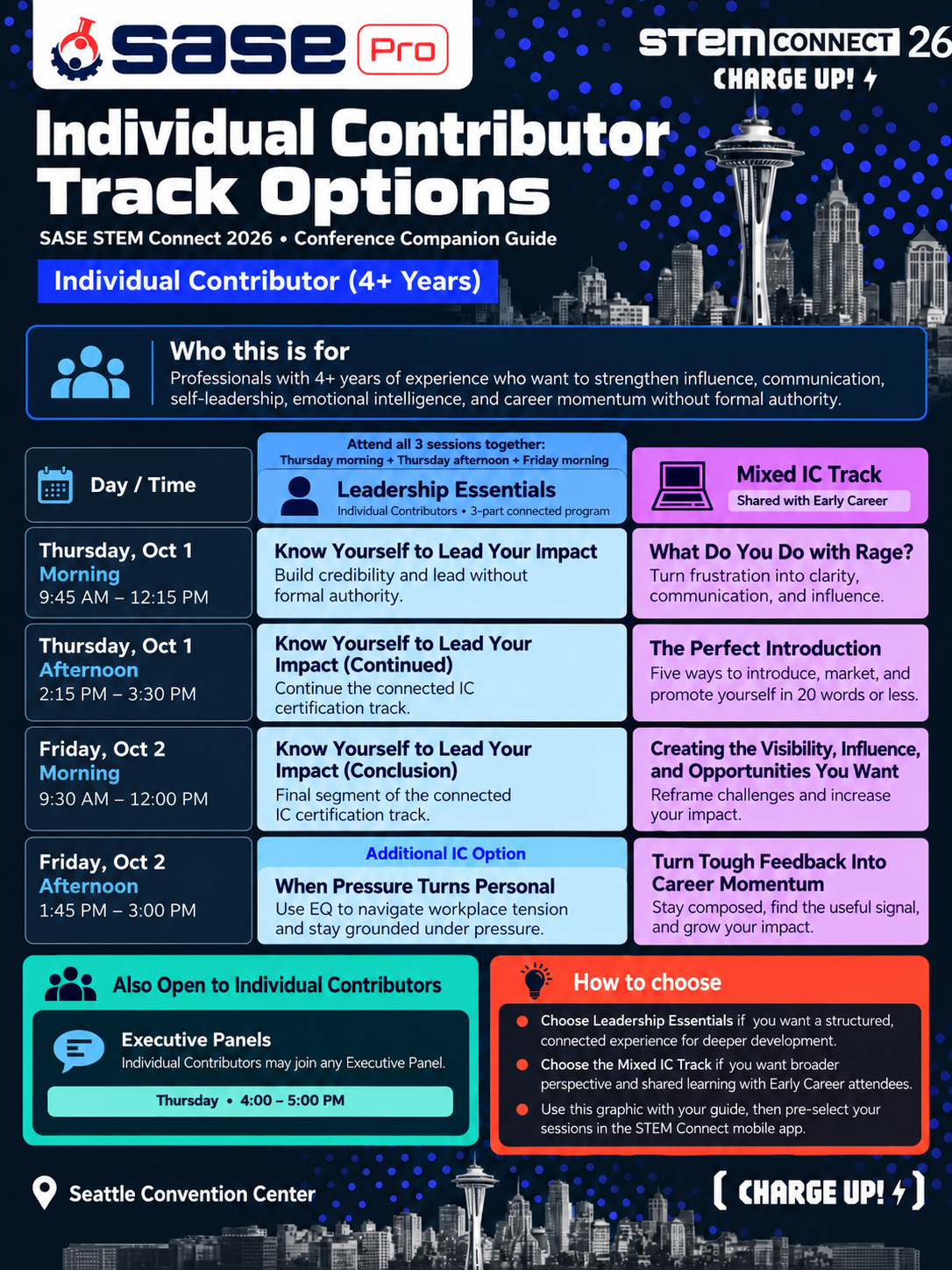 Individual Contributors Guide