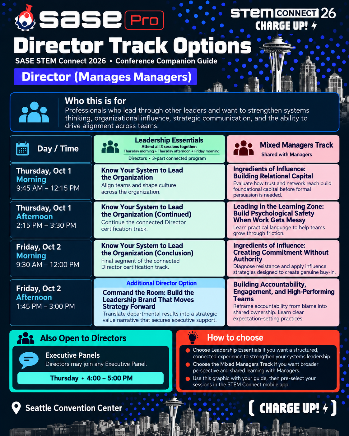 Directors