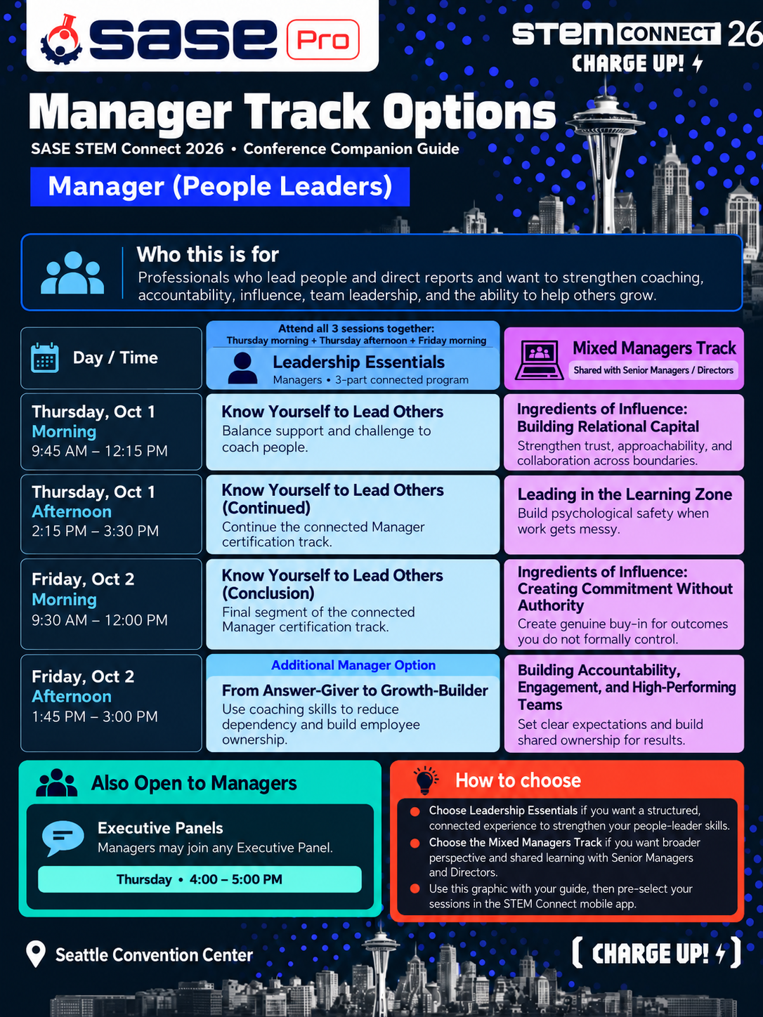Managers